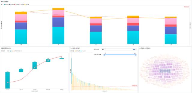 普通HR做半天的3种数据分析，学会这个，10分钟轻松搞定