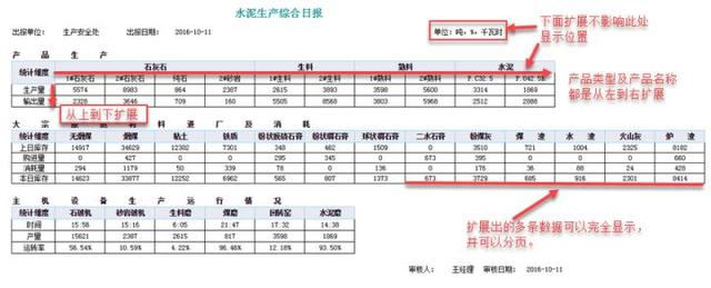 再复杂的报表，用这3种方式，都能解决！