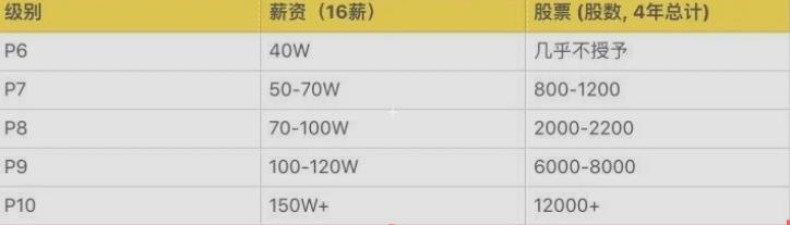 阿里P8终于总结出：SpringCloud+Docker+Tomcat+Nginx实战文档了java互联网全栈工程师-