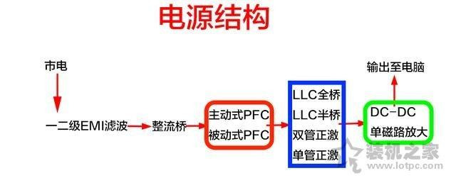 如何选购台式电脑电源？小白装机通俗易懂的电脑电源选购知识指南