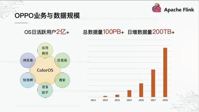 基于Flink构建的实时数据仓库，这才是OPPO数据中台的基础