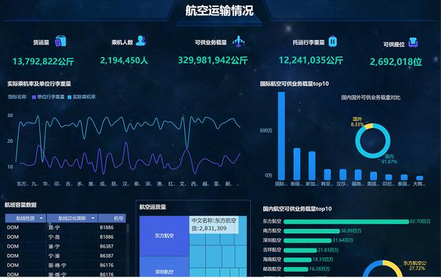 这个工具，可视化分析10W数据后，找到了数据岗位月薪20K的秘诀