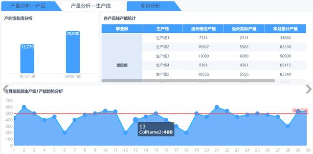 32岁阿里数据工程师辞职后：做报表3年，我发现比996还累