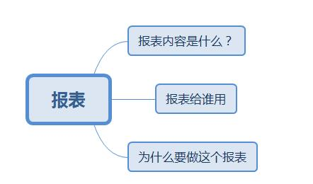 数据分析用这样的可视化报表，秒杀Excel，再也不怕被说low