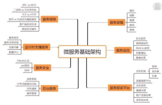 阿里P8大佬精心整理：Dubbo+Docker+Kubernetes实战PDf，附面试题java互联网全栈工程师-