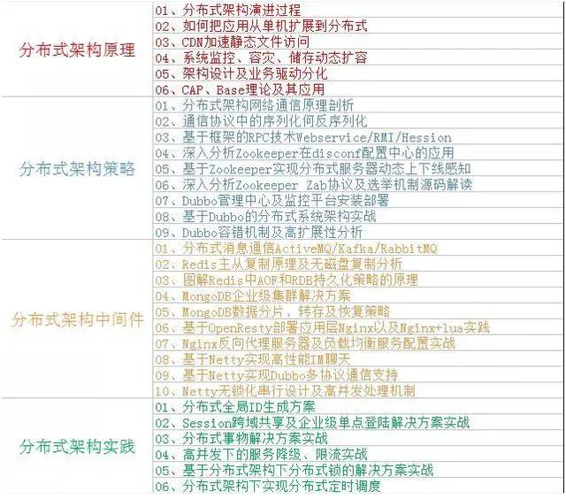 十年开发当过架构师、CTO，回顾一路成长经历，给IT后辈一些建议