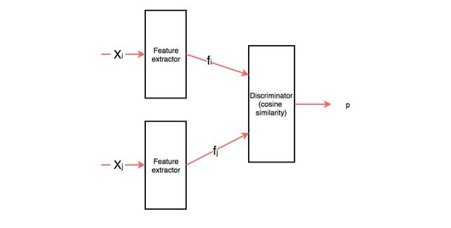 元学习方法介绍