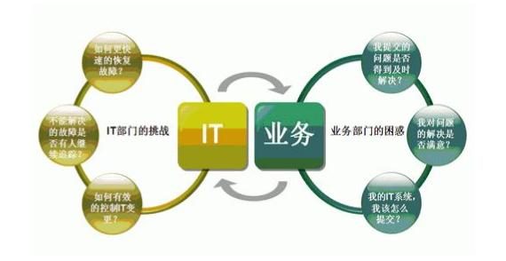 用好这个数据分析工具，BI平台建设少费一半力