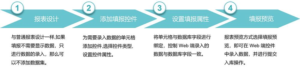 快、准、狠！秒杀Excel的报表工具，十分钟教你做好数据填报