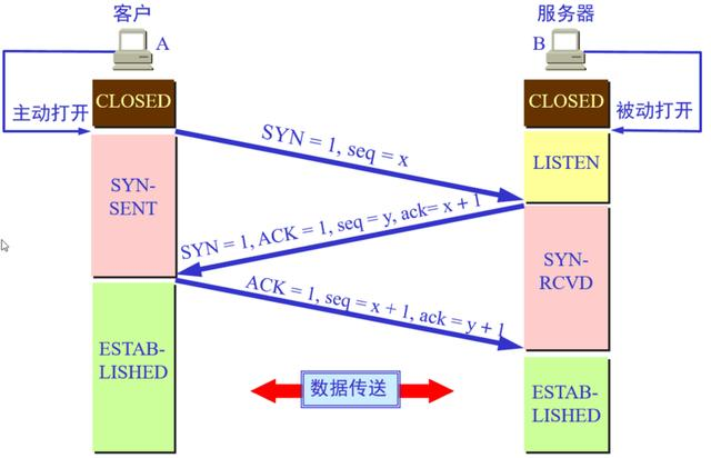 厉害了，头一次见有大佬把TCP/IP三次握手四次挥手解释的这么明白