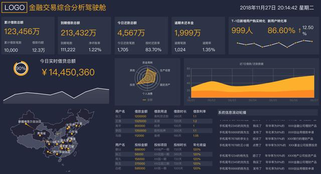 放弃Excel吧，用这款软件做报表人人都说好