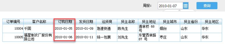 摆脱了Excel重复做表，换个工具轻松实现报表自动化，涨薪三倍