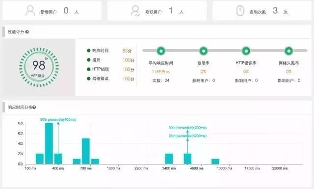 做了5年运维，靠着这份监控知识体系，我从3K变成了40K