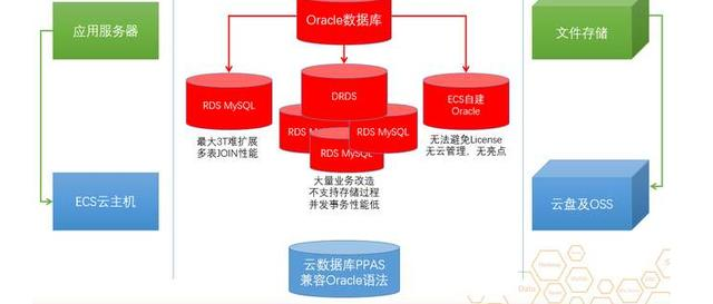 被阿里舍弃，2020年了，还有人在迷恋Oracle数据库？