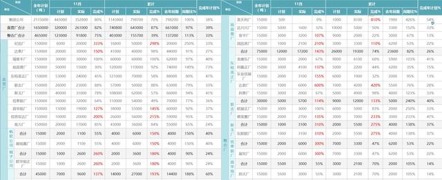 报表工具跟BI软件到底有什么区别？看完你就懂了