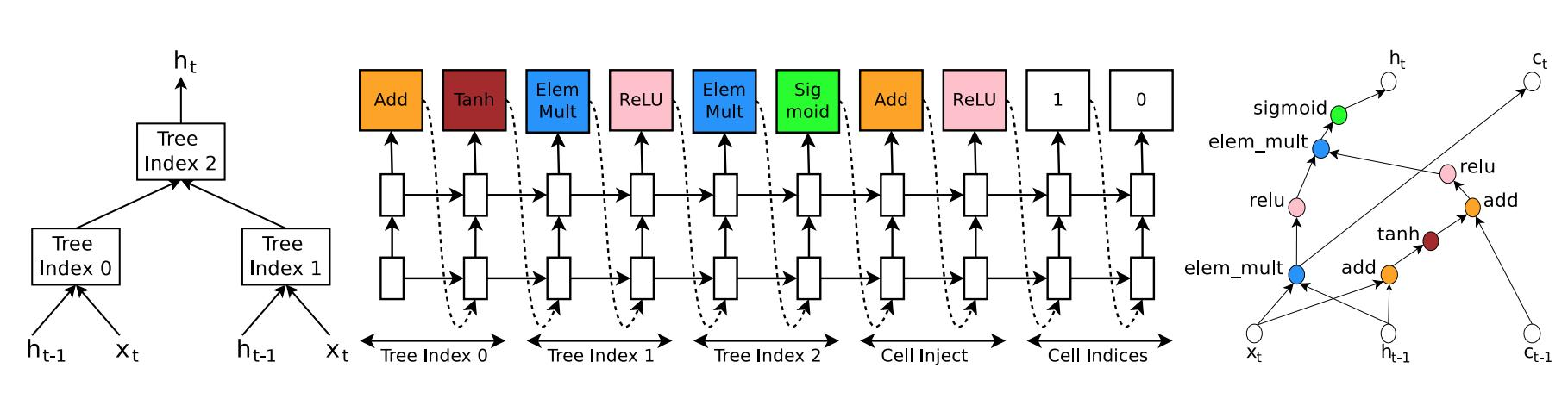 元学习方法介绍