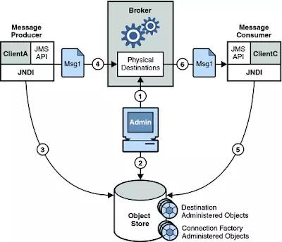 Java程序员应该知道的20个有用的库