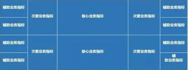 如何设计出高端大气、有黑科技感的可视化大屏？