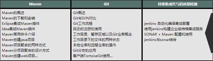 从零开始学架构，每天花四小时学spring全家桶、高并发、分布式..