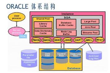 被阿里舍弃，2020年了，还有人在迷恋Oracle数据库？