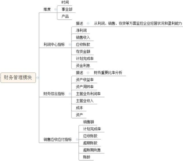 企业财务分析一头雾水？有了这个财务报表工具，问题一键解决