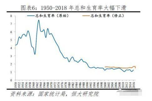 未来人口出现负增长后，我国的房价何去何从？