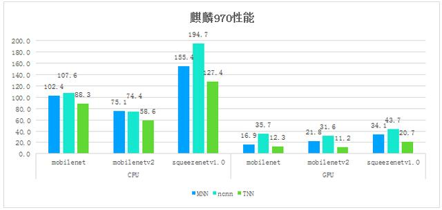 騰訊優圖TNN助力深度學習提速增效,在手機端進行AI APP開發