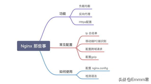前端Nginx那些事，精益求精