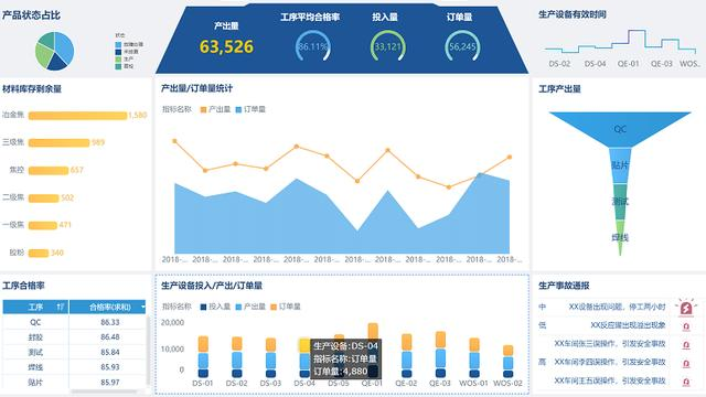 腾讯数据总监教学：仅用5步，即可从0-1构建大数据知识体系