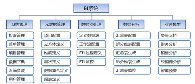 30岁女IT工程师感叹：靠这工具，把报表做成养老工作，月薪快3WLeo的博客-女it工程师
