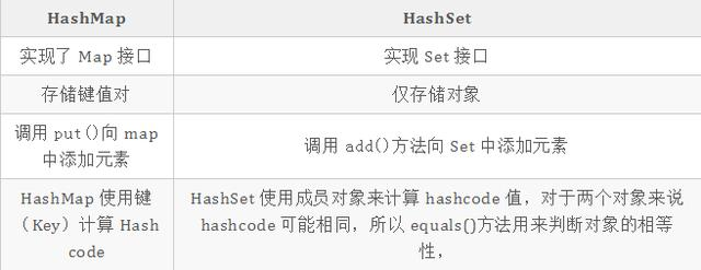 牛批！Java集合框架面试题精华集（2020最新版），附PDF版