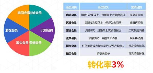 数据分析里最基础的思维，新手、老手都必须学会