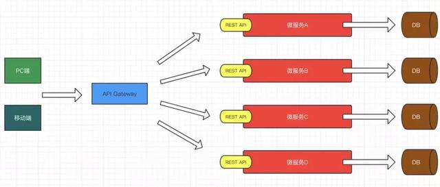 为什么说即便是新手，也应该学习微服务？