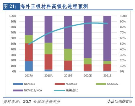 新能源汽车行业研究及2020年策略报告：拐点之年