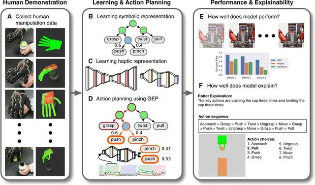 双译记：UCLA朱松纯团队验证机器人任务中可解释性，登Science子刊