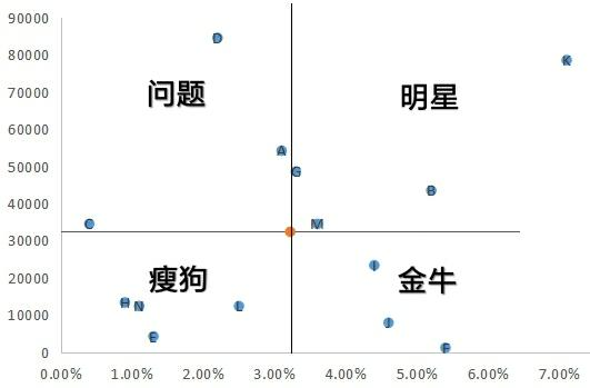 为什么你成不了数据分析高手？可能是缺少这个思维