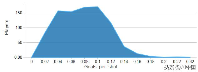 手把手带你入门PySpark！