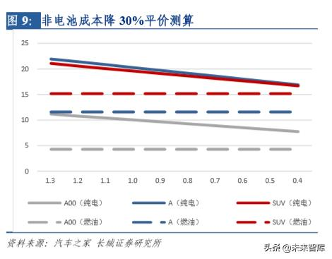 新能源汽车行业研究及2020年策略报告：拐点之年