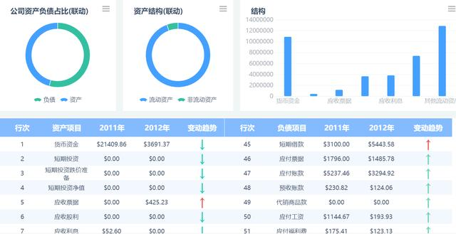 32岁阿里数据工程师辞职后：做报表3年，我发现比996还累