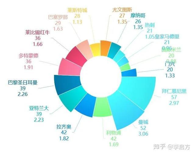 梅西、内马尔、姆巴佩谁才是最佳全能战士？对比数据后发现是他