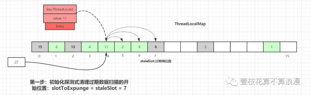 面试官：小伙子，听说你看过 ThreadLocal 源码？(万字图文深度解析)javavincent-