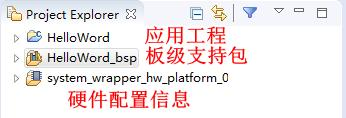 Xilinx ZYNQ SOC入门基础之Hello Word实验