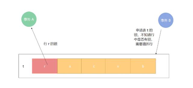 快速解“锁”MySQL，拿下这7把钥匙，便能撬倒面试官