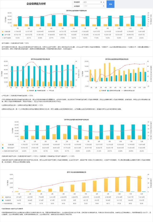 告别Excel！别人家高大上的财务数据分析，这才是老板的最爱