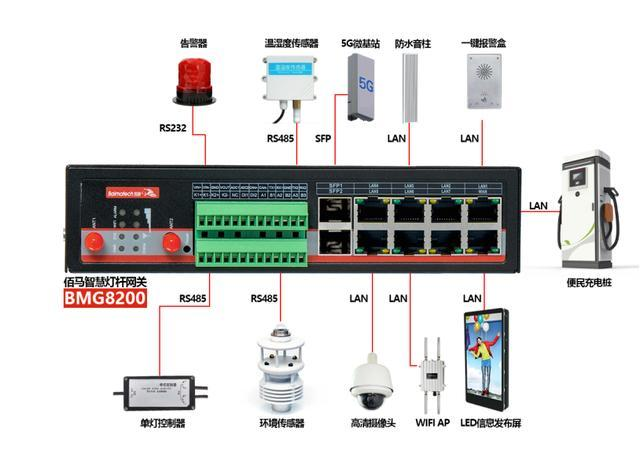 5G智慧灯杆专用网关+云平台5gIOTbaimatech的博客-