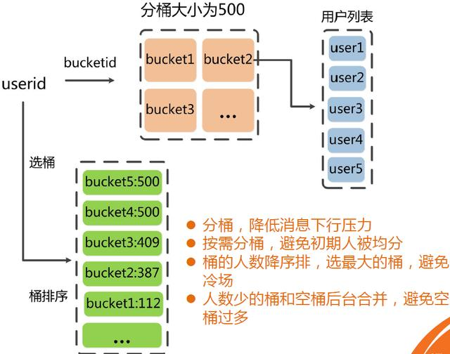 直播平台整体架构