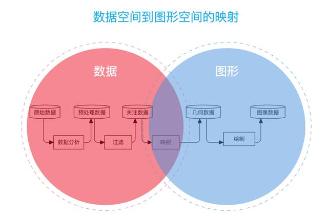 想要搞懂数据可视化，看这一篇就够了