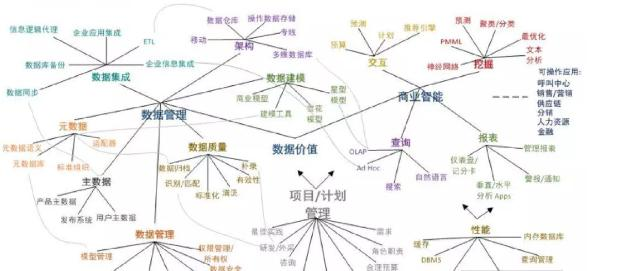 这两个世界此次对决之后，“互联网+”与数字化真的要来了