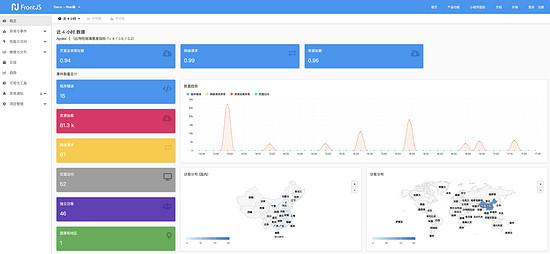 如何进行 web 性能监控，你的方法用对了吗？