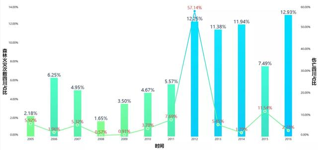 不会Python也能分析？从业以来，我写过最心痛的一次数据分析